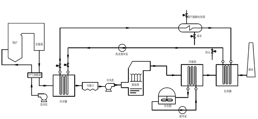 煙氣消白技術(shù)應用系統(tǒng)之一