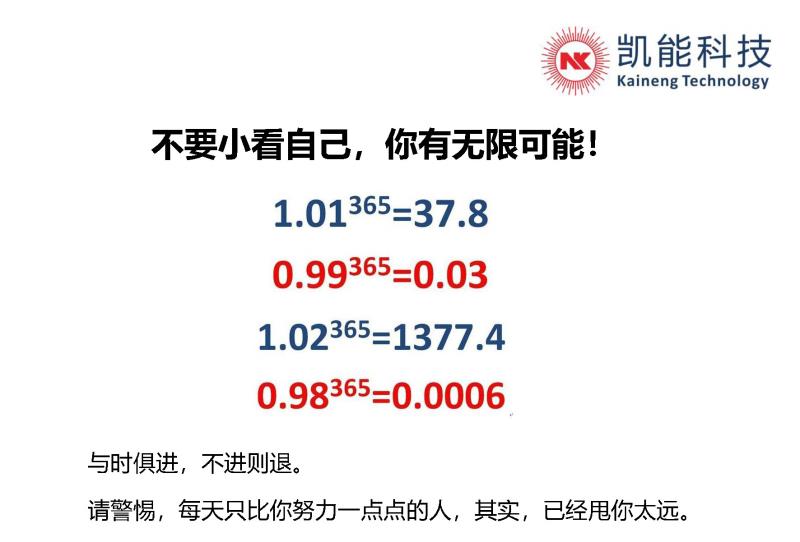凱能精神，星火相傳（一）
