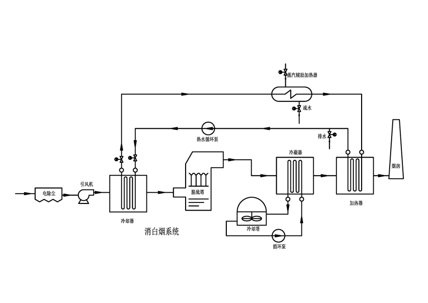 淺談消白煙系統(tǒng)優(yōu)勢